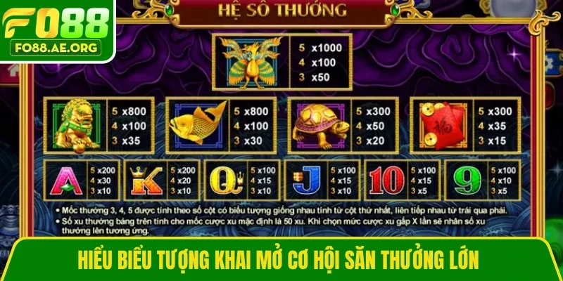 Hiểu biểu tượng khai mở cơ hội săn thưởng lớn 